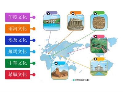 翰林社會6下ch1-2世界知名文化