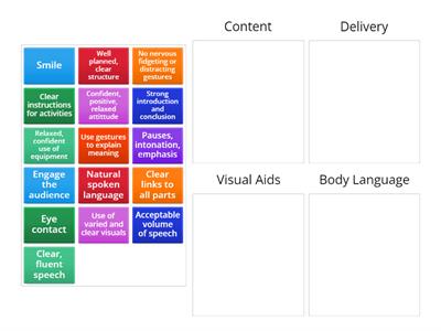 Presentation ingredients