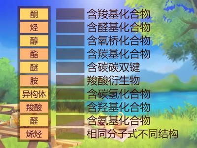 有机化学术语匹配