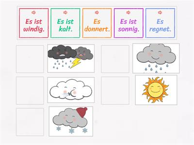 Wie ist das Wetter heute 