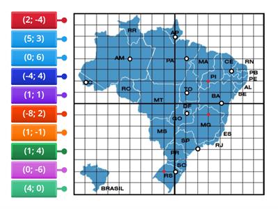 Plano cartesiano 7º ano