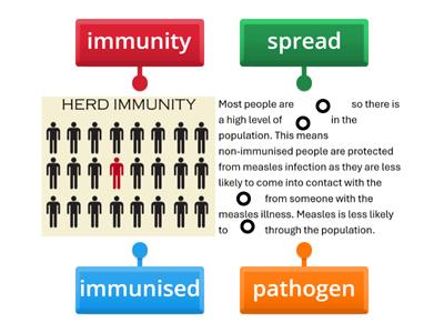 Herd Immunity