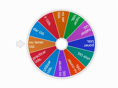 Mandatos formales +-