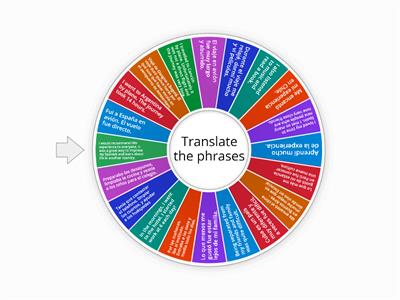 Higher Spanish DW - generic bullet points