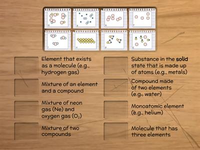 Consolidate: (i) elements, compounds, mixtures, (ii) kinetic particle theory, (iii) atoms and molecules