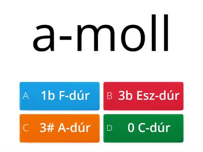 Kvintoszlop Dúr-moll párok 4#-4b-ig kvíz