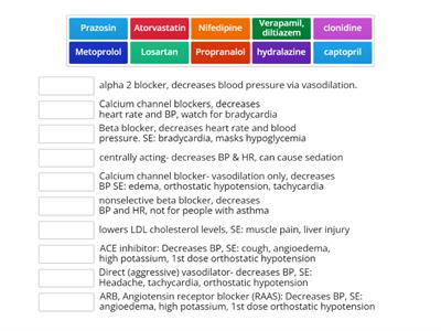 Cardiac drugs - Group tutoring