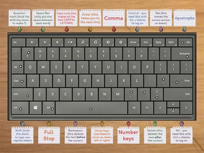 Computer Keyboard Layout