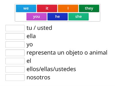 Subject Pronouns