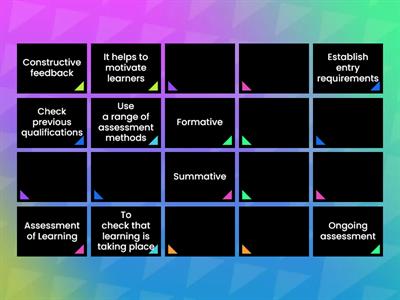 Assessment Types & methods