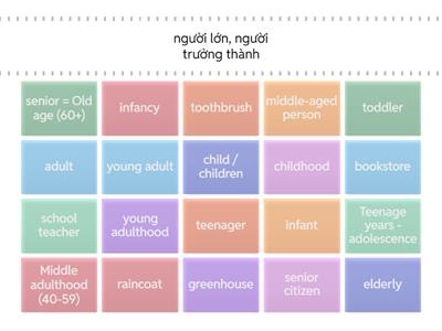 Unit 19 - Teaching others 