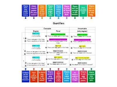 Quantifiers - Match the examples