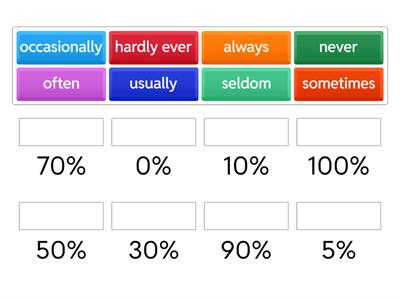 frequency adverbs