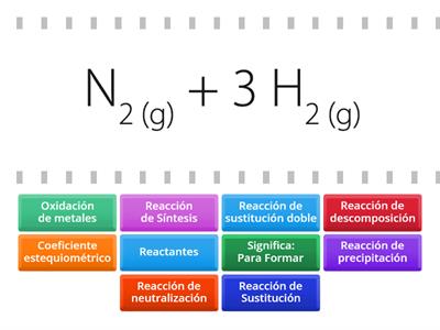 Recapitulación de la clase Rx Qcas