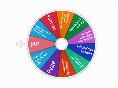 Географија