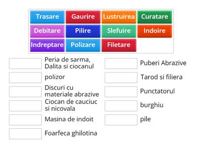 Operatii tehnologice pentru realizarea a produselor metalice 