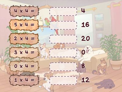 Multiply by 4 First 6 Multiples