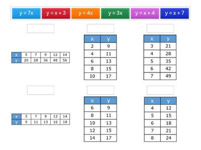 Grade 6:  Additive vs. Multiplicative Tables