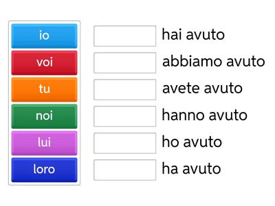 Passato prossimo verbo avere