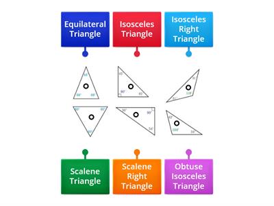 Types of Triangles Test