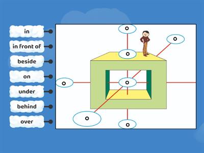 SB102p22 prepositions labelled diagram