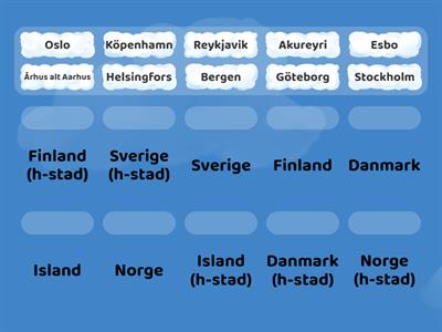 Nordens länder och städer (ur Geografens Testamente Norden Ep 1)