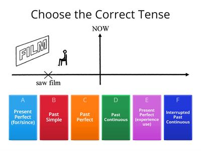 Narrative Tenses