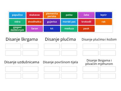 Disanje životinja