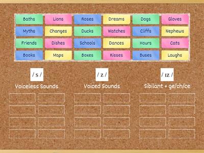 Plurals: -S/-ES pronunciation