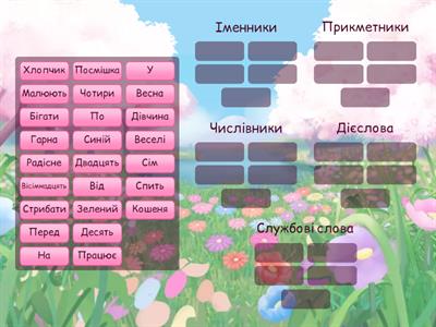 Частини мови