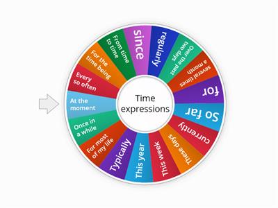 Time expressions - Present Tenses