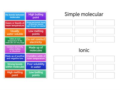 Sort Properties Covalent and Ionic