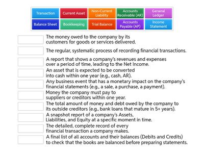Accounting Terminology