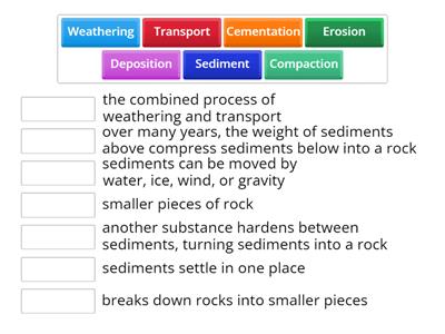 Sedimentary Rock Key Terms