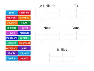 Terminaisons pour les verbes en - ER