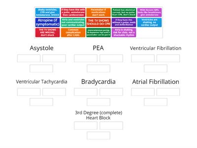 Dysrhythmias Interventions