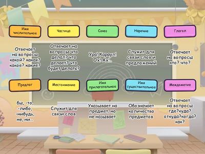 Части речи  (4 класс)
