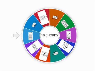 UKULELE CHORDS