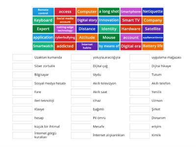 10th Grade 8th Unit Digital Era Vocabulary 1