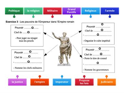 H7 - Les pouvoirs de l'Empereur romain