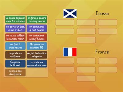 School systems France v Scotland