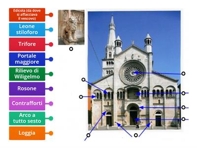 Architettura Romanica: Duomo di Modena