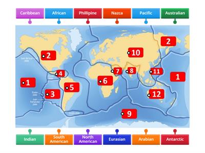 Plate Tectonics - name the plates!