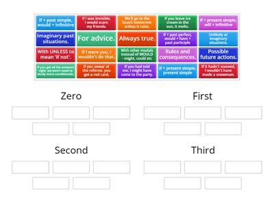 Conditionals