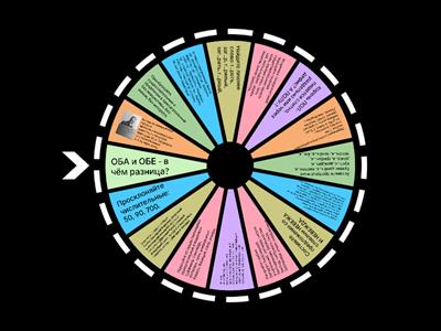 Орфография 6 класс