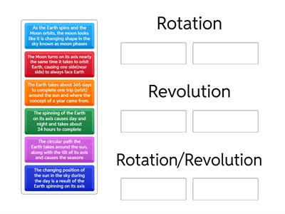Rotation, Revolution, Rotation/Revolution