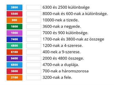 Műveletek értelmezése 4.osztály 