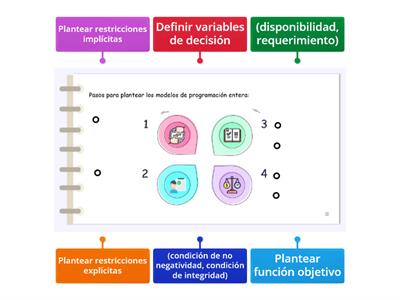 Modelos de programación entera