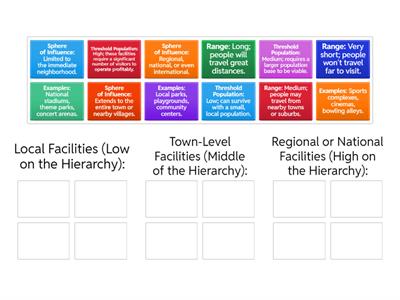LEISURE HIERARCHY AND SPHERE OF INFLUENCE