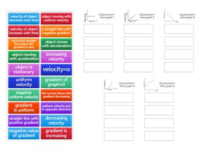 2.2 Linear Motion Graph